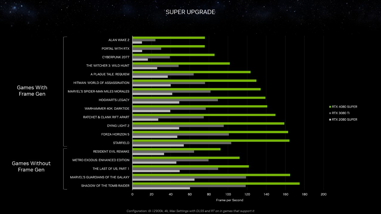 NVIDIA trình làng dòng card đồ họa GeForce RTX 40 Super mới