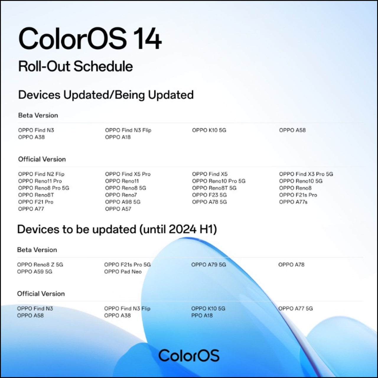 Lịch trình cập nhật ColorOS 14 của OPPO