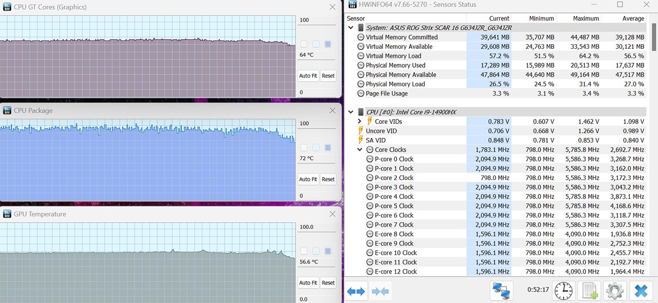 Nhiệt độ của ASUS ROG Strix SCAR 16 2024 khi mình đo bằng phần mềm HWiNFO64 là khoảng 56 - 72 độ C.