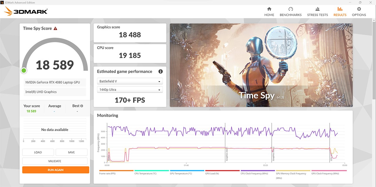 Điểm 3DMark Time Spy của ASUS ROG Strix SCAR 16 2024.