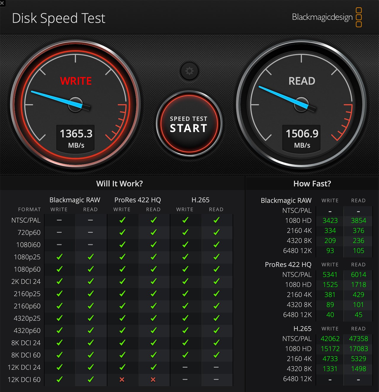 Đo tốc độ SSD của MacBook Air M2 sau 1 năm máy ra mắt bằng phần mềm Blackmagic Disk Speed Test.