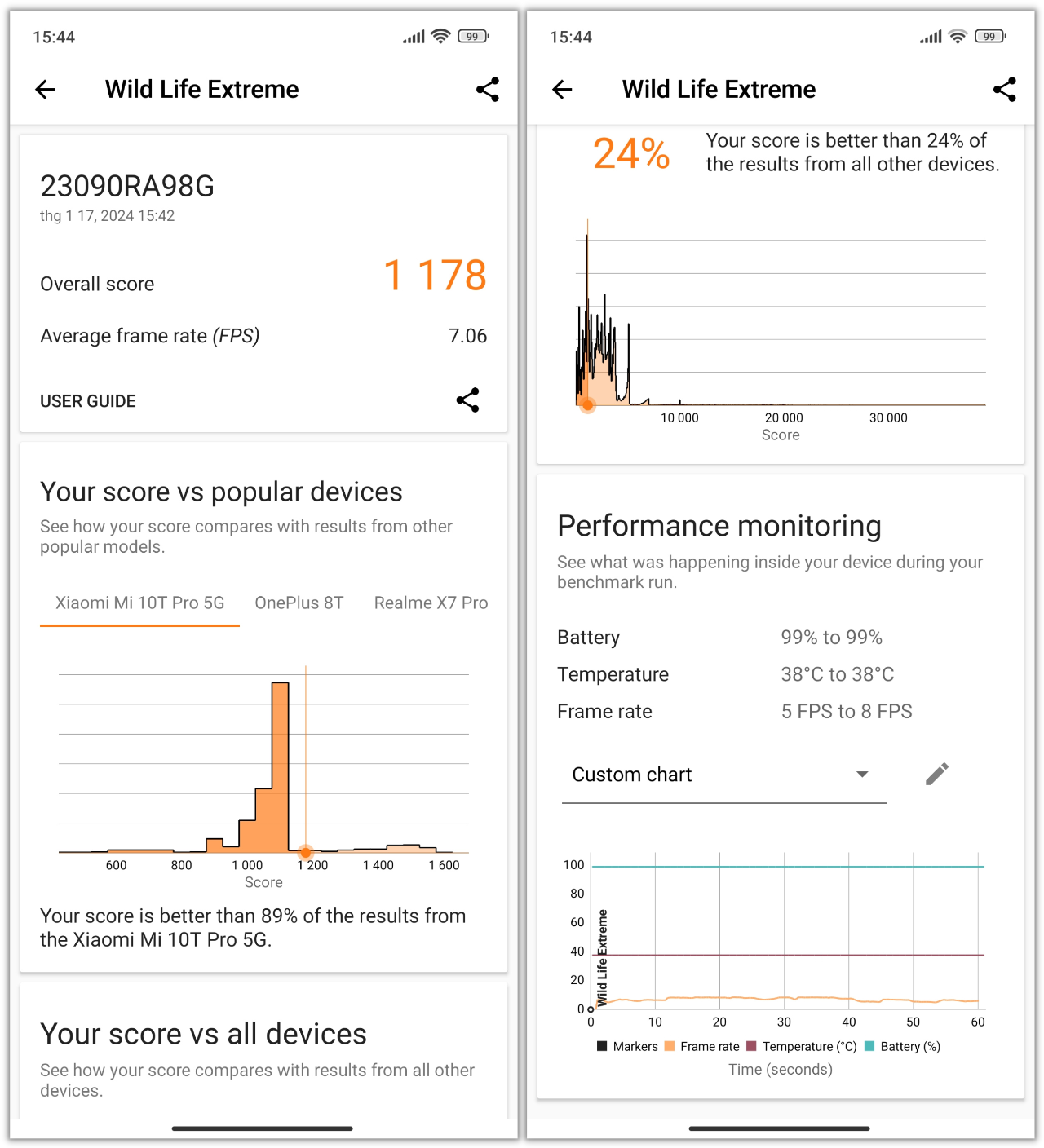 Điểm 3DMark Wild Life Extreme của Redmi Note 13 Pro+ 5G. Điểm 3DMark Wild Life Extreme của Redmi Note 13 Pro+ 5G.
