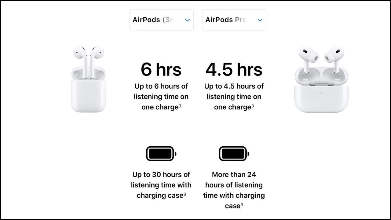 Thời lượng sử dụng pin trên Airpod 2 (trái) và Airpod Pro (phải)