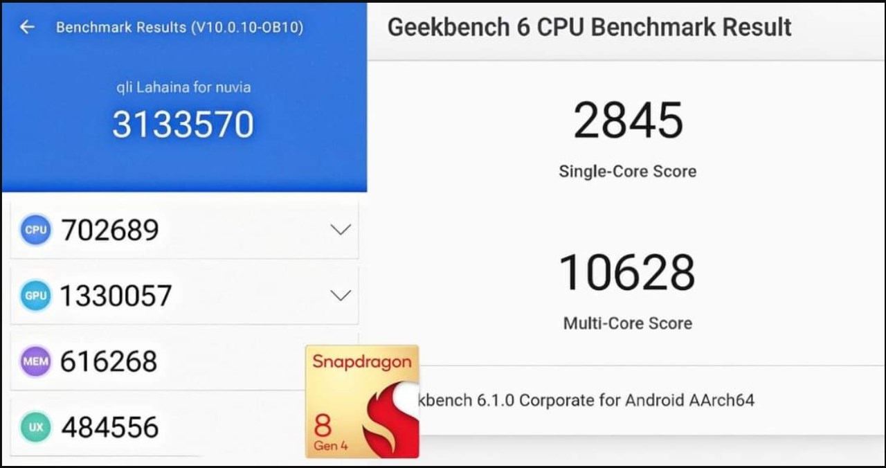 Điểm hiệu năng bị rò rỉ được cho là của Snapdragon 8 Gen 4 Điểm hiệu năng bị rò rỉ được cho là của Snapdragon 8 Gen 4