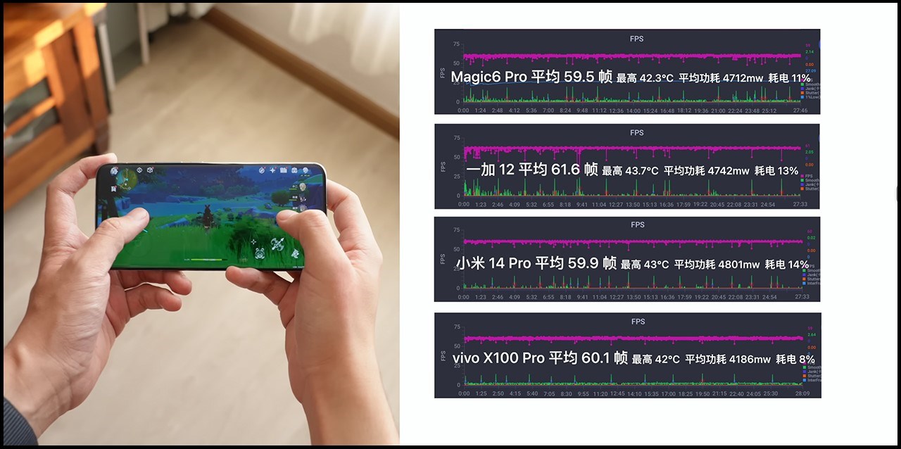 Honor Magic 6 Pro với Snapdragon 8 Gen 3 sẽ không khiến bạn thất vọng về hiệu năng. Nguồn: 钟文泽.
