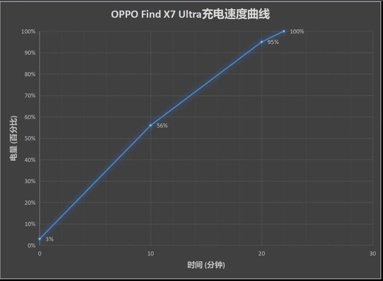 OPPO Find X7 Ultra