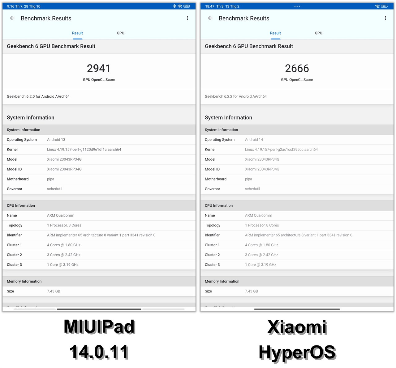 Điểm GeekBench 6 (GPU Compute OpenCL) của Xiaomi Pad 6 chạy MIUIPad 14.0.11 (trái) và Xiaomi HyperOS (phải).