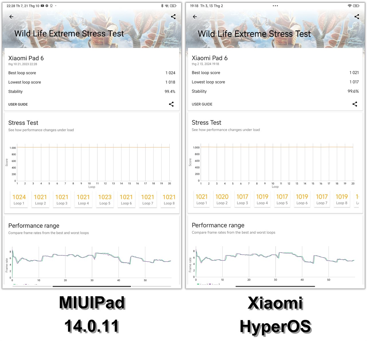 Điểm 3DMark Wild Life Extreme Stress Test của Xiaomi Pad 6 chạy MIUIPad 14.0.11 (trái) và Xiaomi HyperOS (phải).