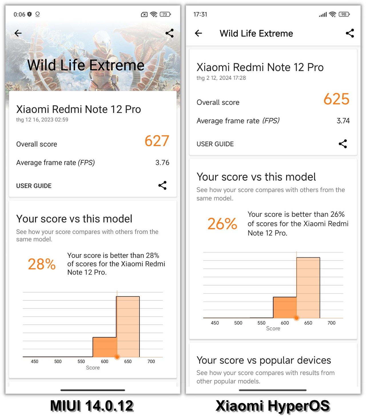 So sánh điểm 3DMark Wild Life Extreme của Redmi Note 12 Pro 5G chạy MIUI 14.0.12 (trái) và Xiaomi HyperOS (phải).