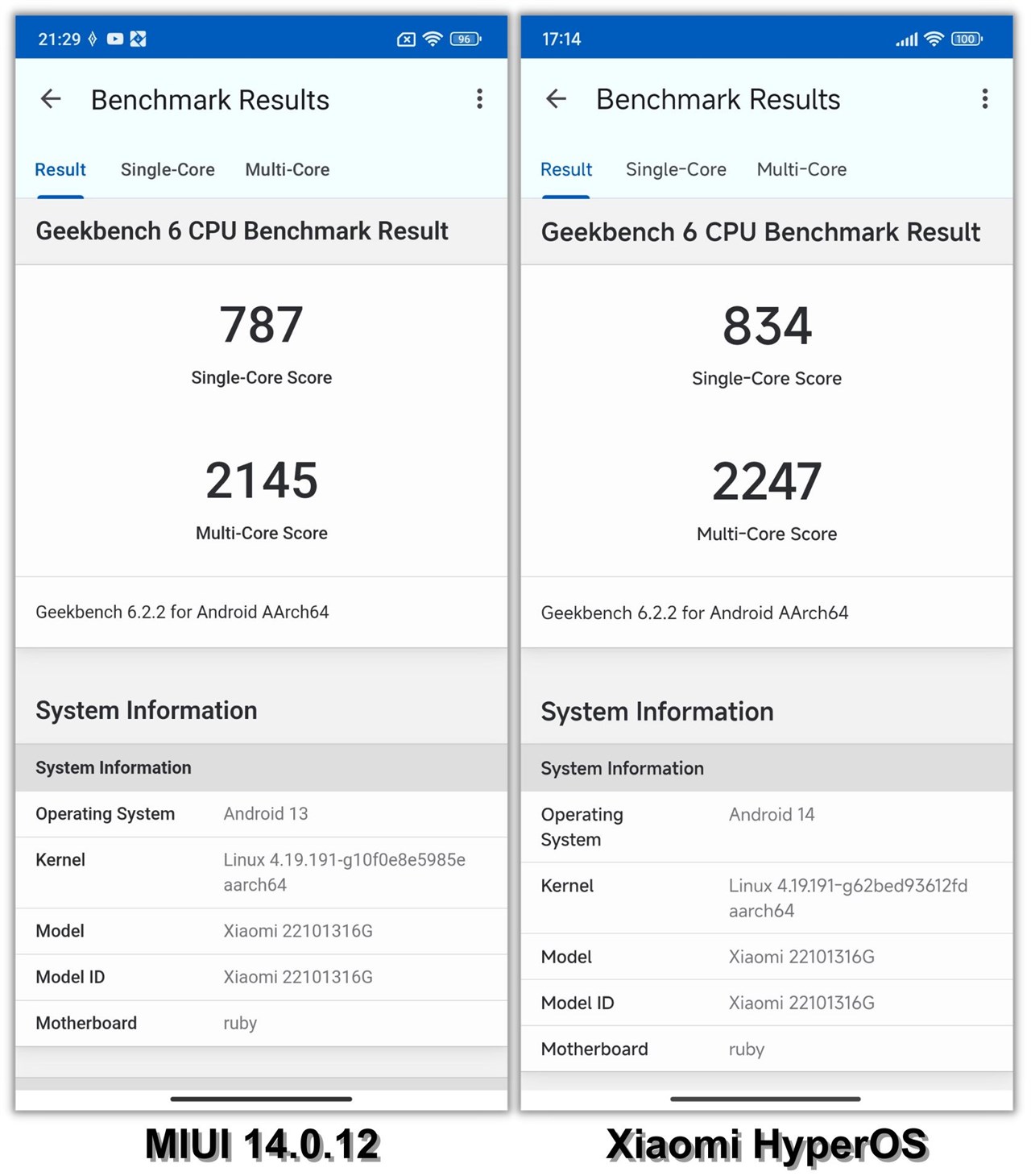 So sánh điểm GeekBench 6 (đơn nhân/đa nhân) của Redmi Note 12 Pro 5G chạy MIUI 14.0.12 (trái) và Xiaomi HyperOS (phải).