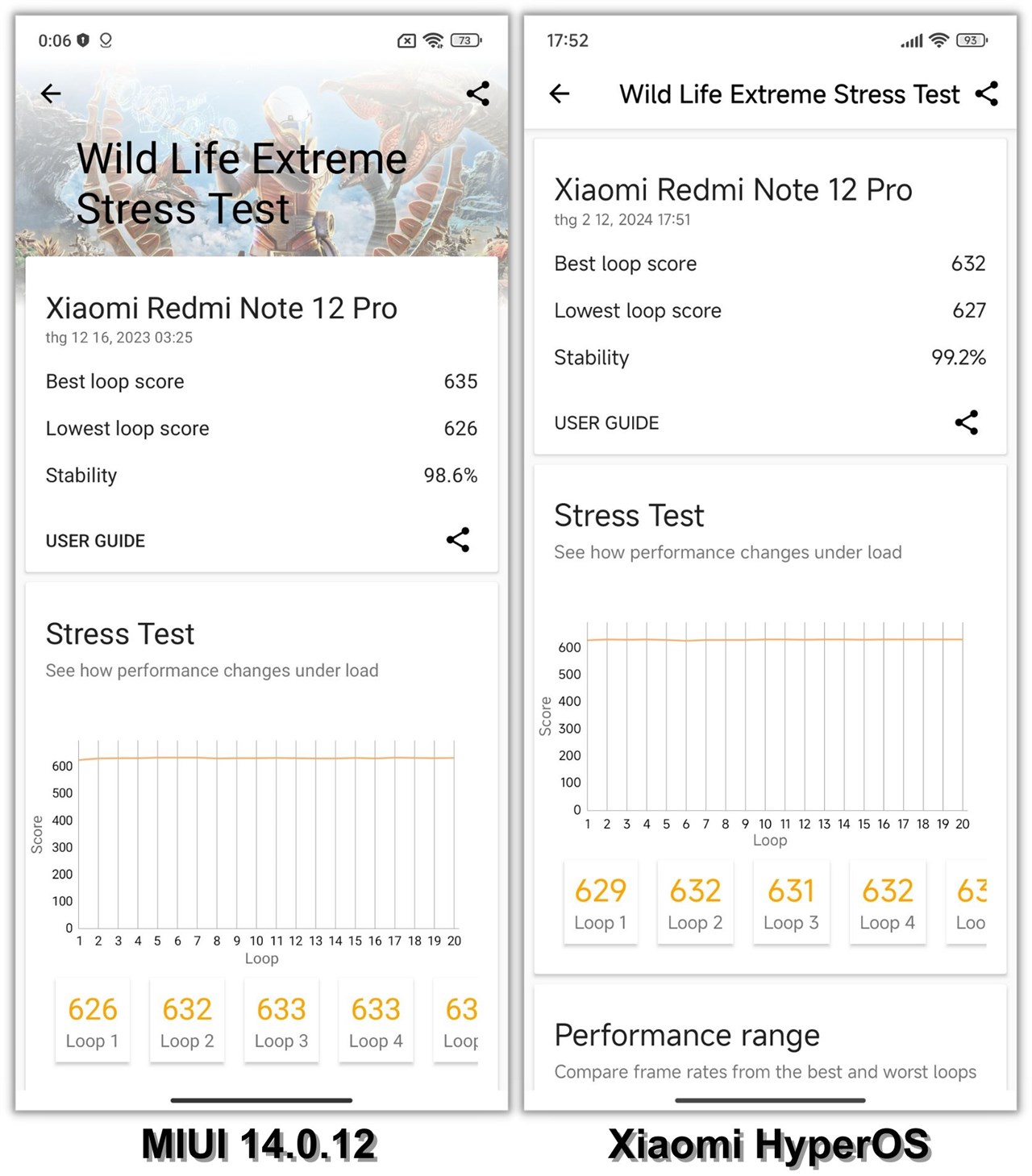 So sánh điểm 3DMark Wild Life Extreme Stress Test của Redmi Note 12 Pro 5G chạy MIUI 14.0.12 (trái) và Xiaomi HyperOS (phải).