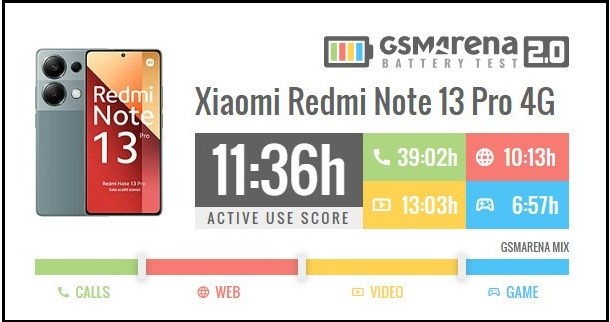 Đánh giá Redmi Note 13 Pro 4G