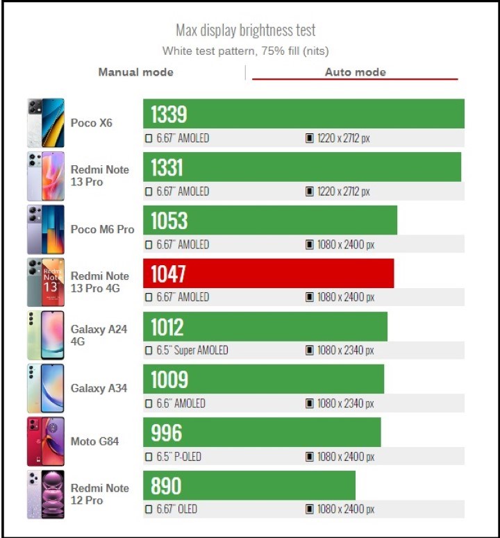 Đánh giá Redmi Note 13 Pro 4G