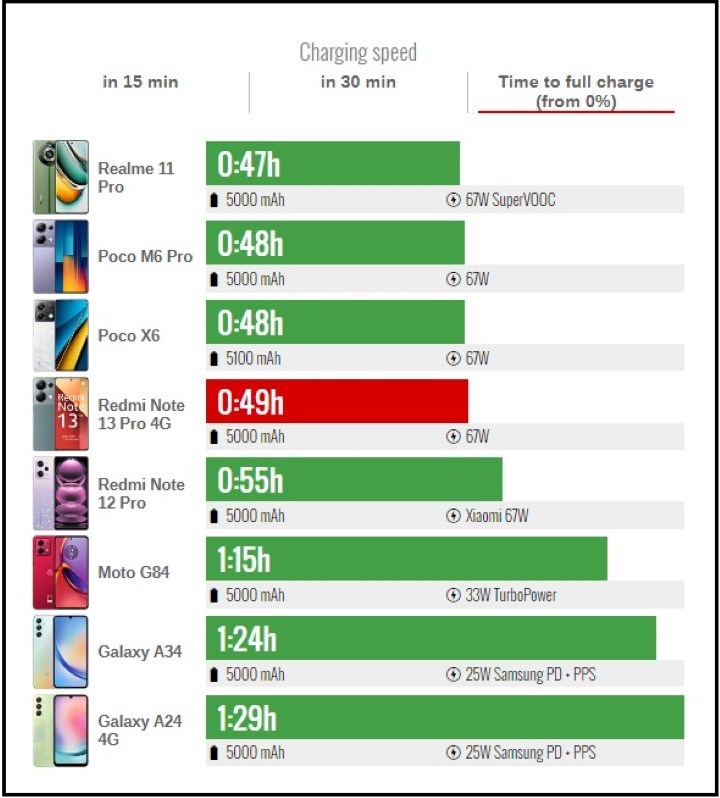 Đánh giá Redmi Note 13 Pro 4G