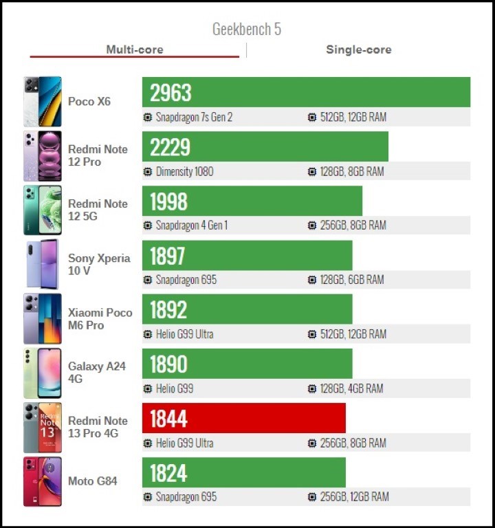 Đánh giá Redmi Note 13 Pro 4G
