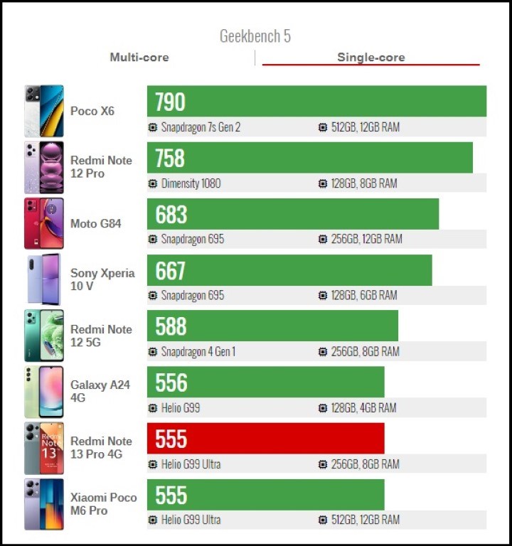 Đánh giá Redmi Note 13 Pro 4G