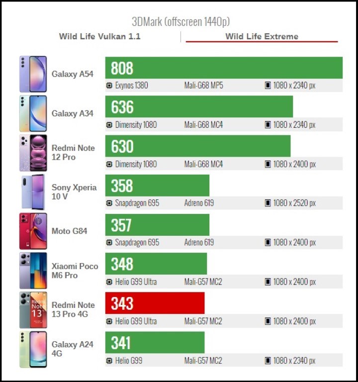 Đánh giá Redmi Note 13 Pro 4G