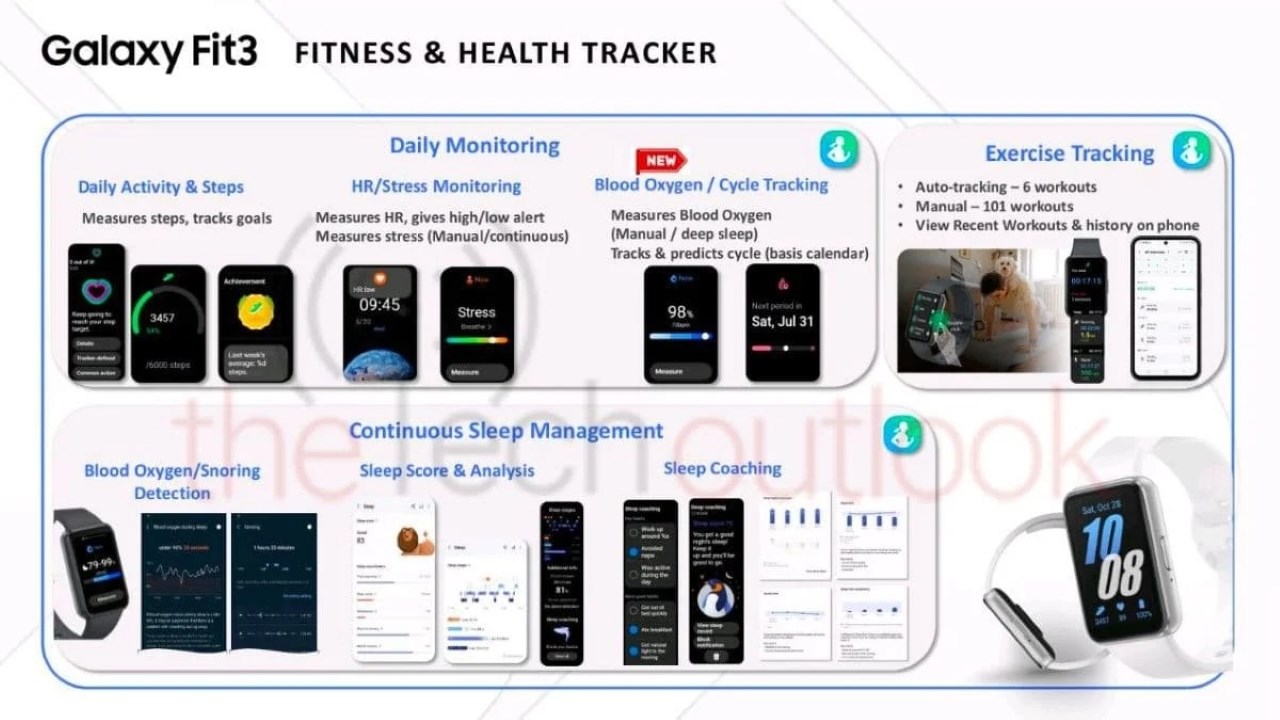 Các tính năng nổi bật trên Galaxy Fit3 Các tính năng nổi bật trên Galaxy Fit3