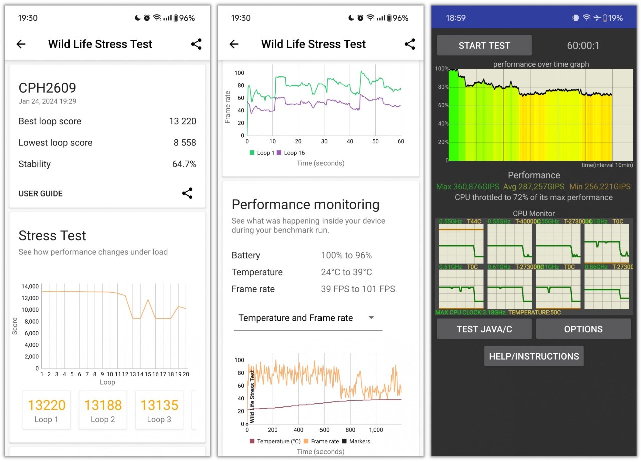 Đo mức độ ổn định hiệu năng CPU của OnePlus 12R bằng 3DMark Wild Life Stress Test và CPU Throttle