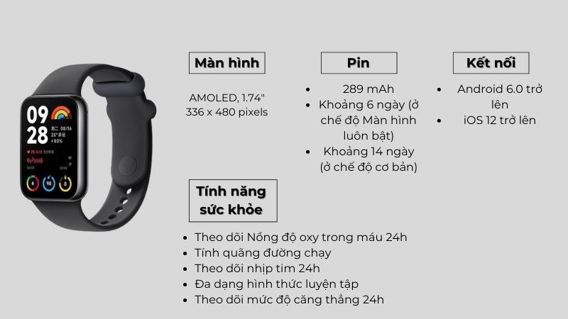 Tổng quan cấu hình của Mi Band 8 Pro Tổng quan cấu hình của Mi Band 8 Pro