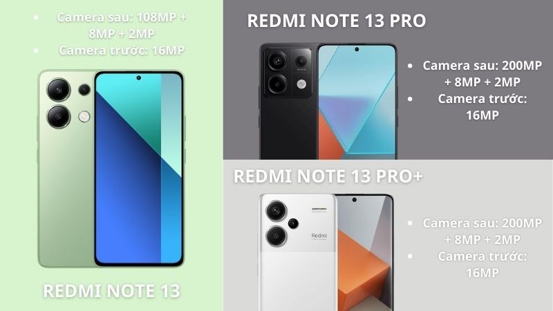 Thông số camera của Redmi Note 13 Series Thông số camera của Redmi Note 13 Series