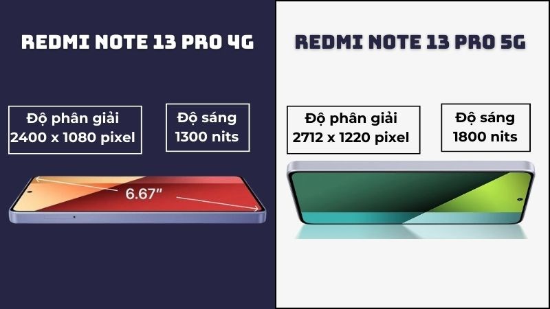 Redmi Note 13 Pro 5G có độ phân giải và độ sáng cao hơn 13 Pro 4G Redmi Note 13 Pro 5G có độ phân giải và độ sáng cao hơn 13 Pro 4G