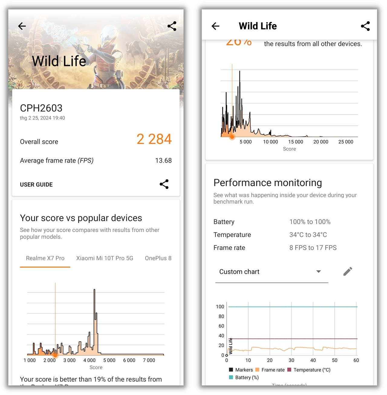 Kết quả bài test 3DMark Wild Life của OPPO Reno11 F 5G. Kết quả bài test 3DMark Wild Life của OPPO Reno11 F 5G.