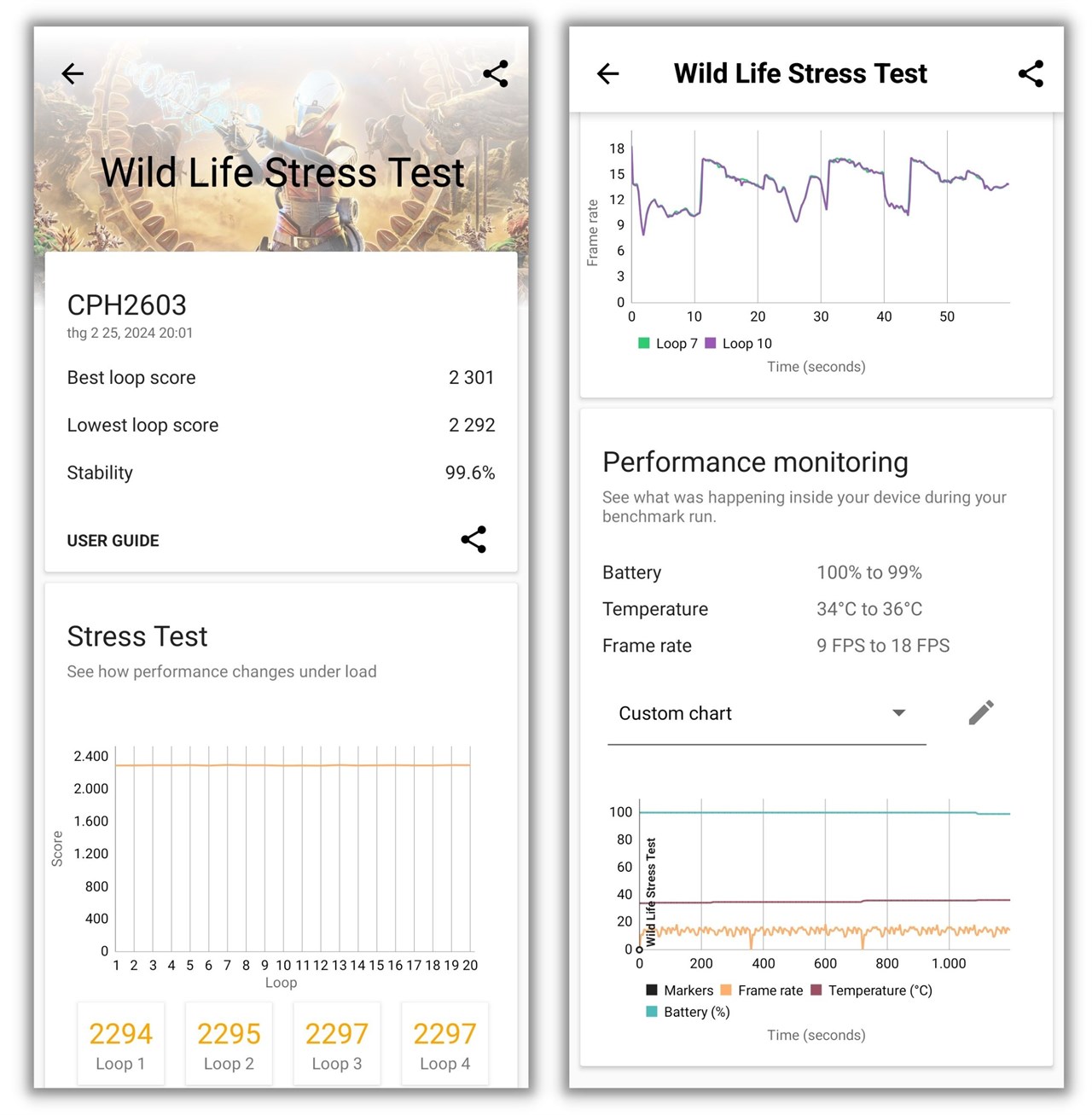 Kết quả bài test 3DMark Wild Life Stress Test của OPPO Reno11 F 5G. Kết quả bài test 3DMark Wild Life Stress Test của OPPO Reno11 F 5G.