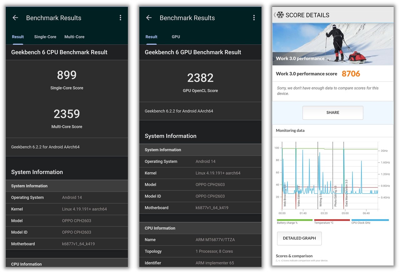 Kết quả bài test GeekBench 6 (phải, giữa) và PCMark của OPPO Reno11 F 5G. Kết quả bài test GeekBench 6 (phải, giữa) và PCMark của OPPO Reno11 F 5G.