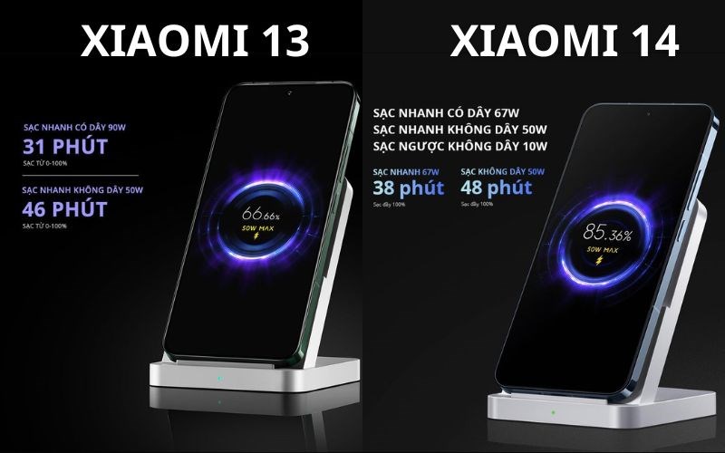 Công nghệ sạc nhanh của Xiaomi 13 và Xiaomi 14