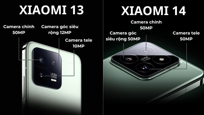 Thông số camera của Xiaomi 13 và Xiaomi 14