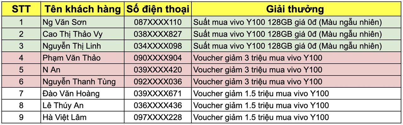Kết quả Kết quả