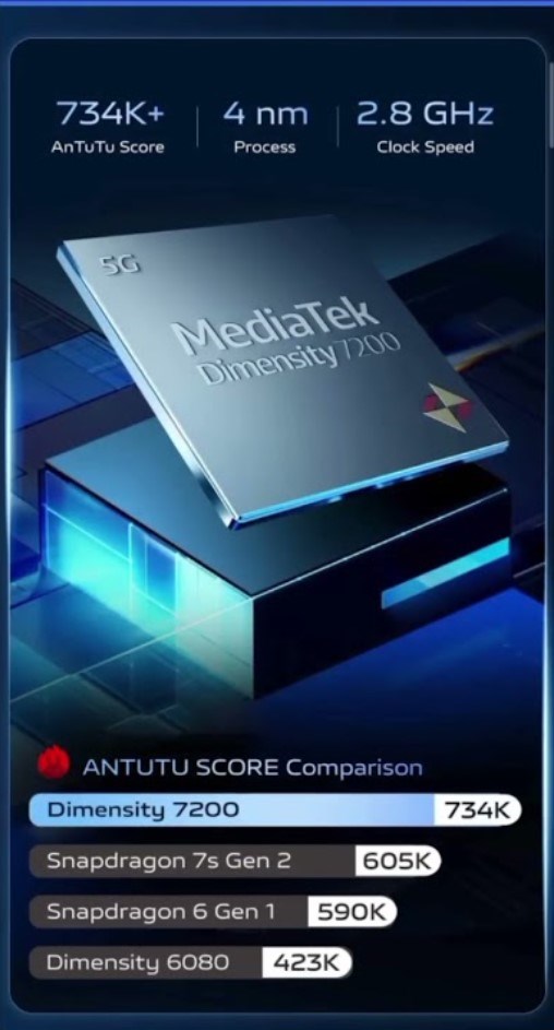 Vivo xác nhận Vivo T3 5G sẽ chạy chip Dimensity 7200 nhanh nhất phân khúc Vivo xác nhận Vivo T3 5G sẽ chạy chip Dimensity 7200 nhanh nhất phân khúc