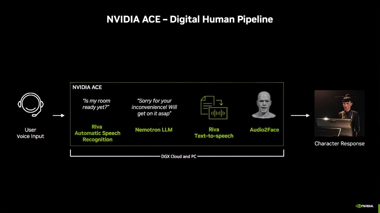 Quá trình tạo ra một NPC trên NVIDIA ACE