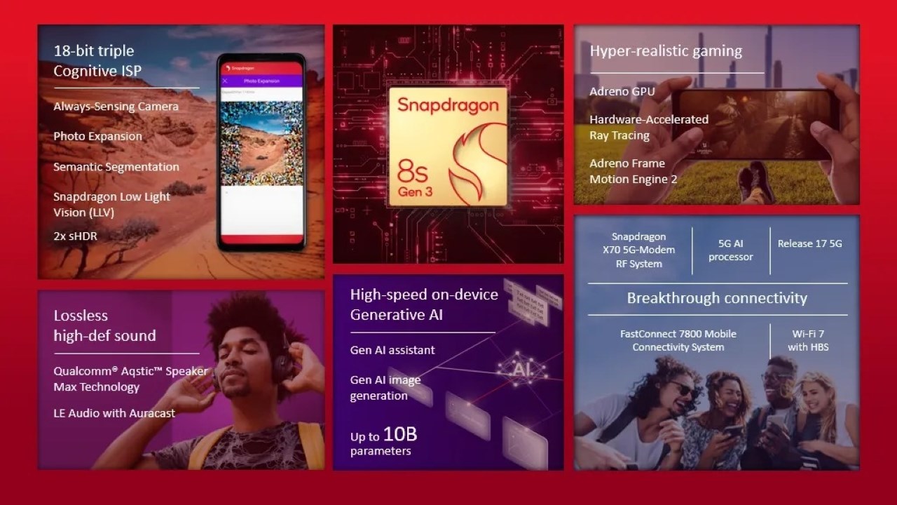 Chip Snapdragon 8s Gen 3 có hiệu suất nằm giữa Snapdragon 8 Gen 2 và Snapdragon 8 Gen 3 Chip Snapdragon 8s Gen 3 có hiệu suất nằm giữa Snapdragon 8 Gen 2 và Snapdragon 8 Gen 3