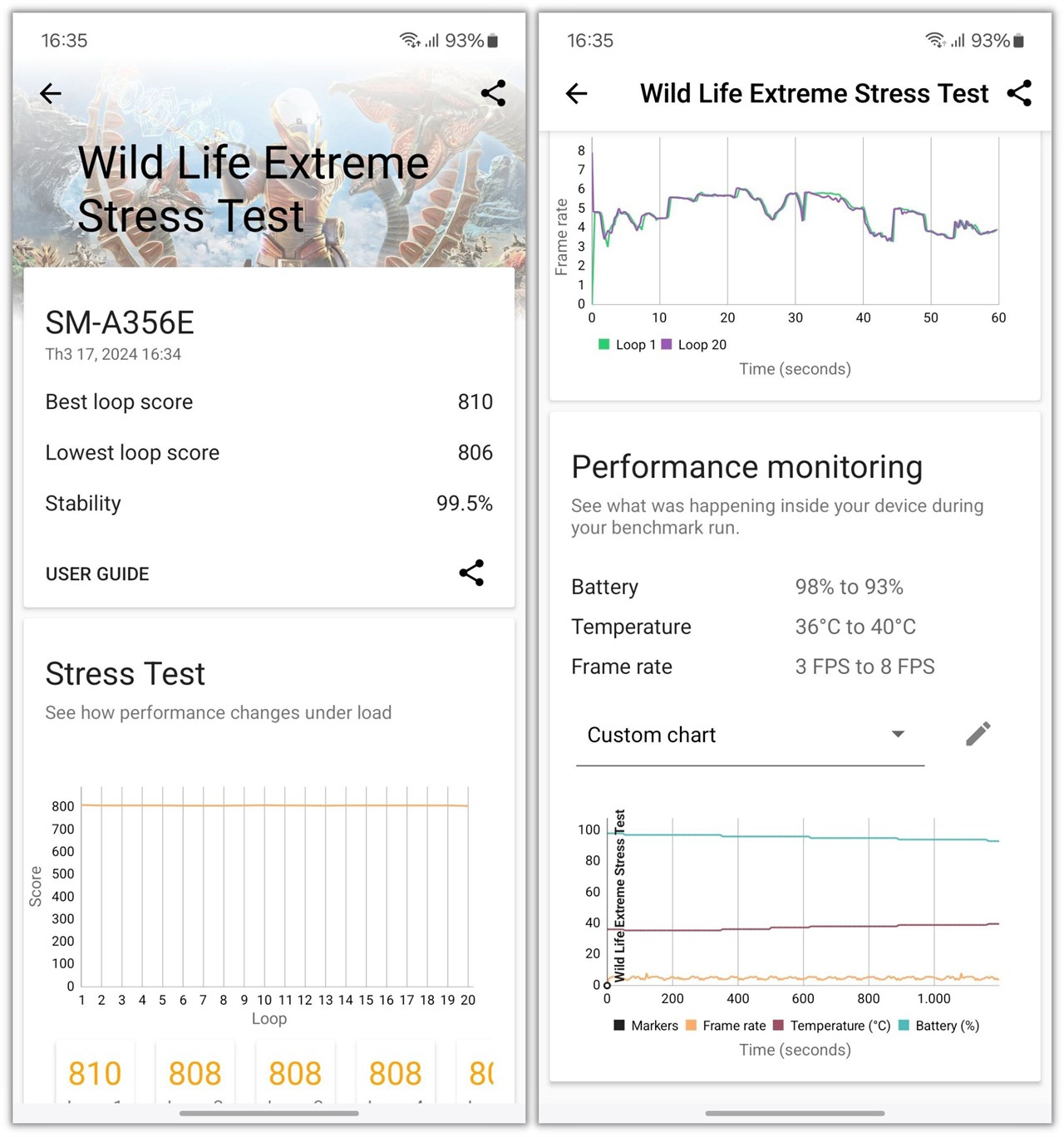 Điểm hiệu năng đồ họa của Galaxy A35 5G với 3DMark Wild Life Stress Test