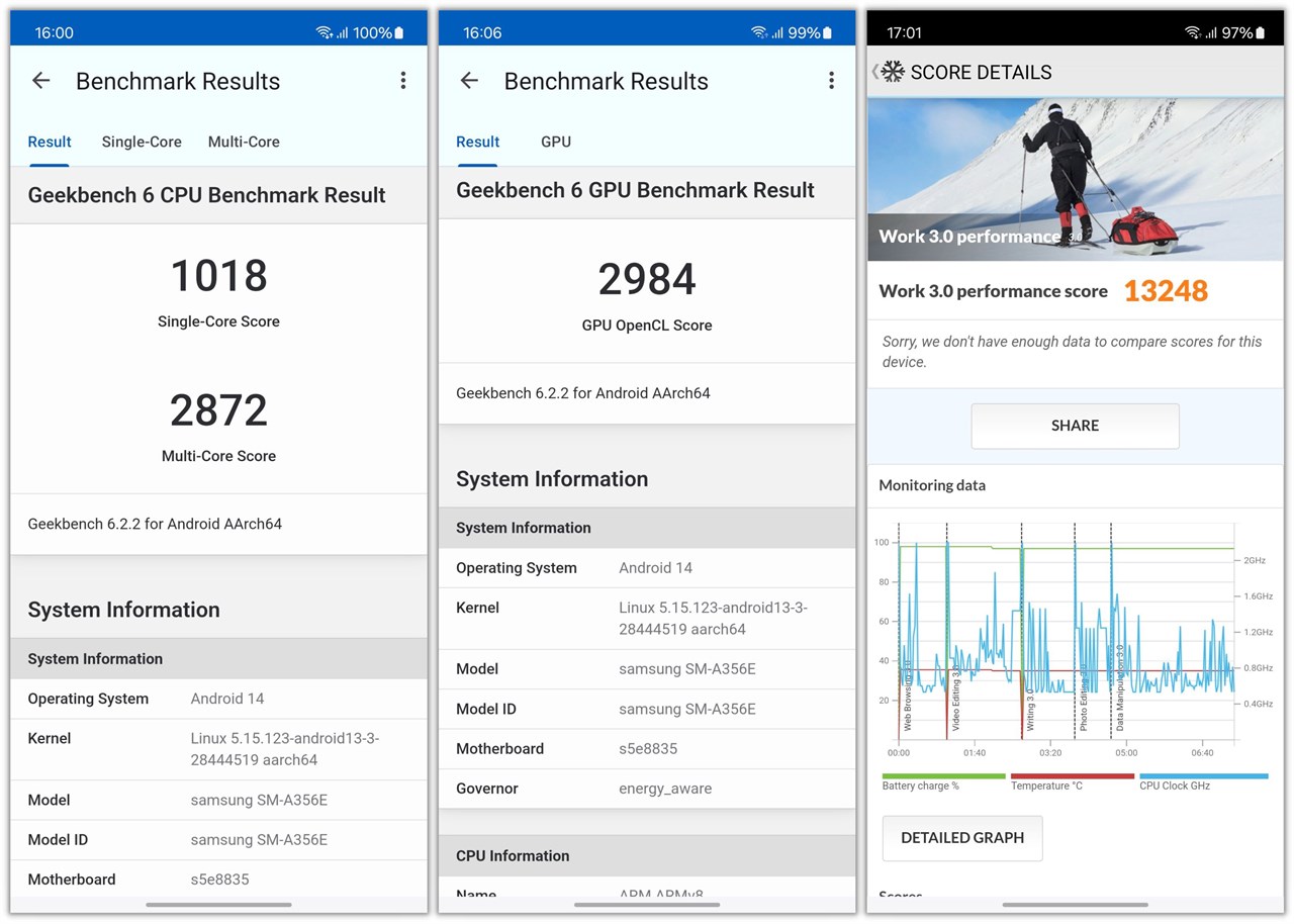 Điểm GeekBench 6 (bên trái, chính giữa) và PCMark (bên phải) của Galaxy A35 5G.