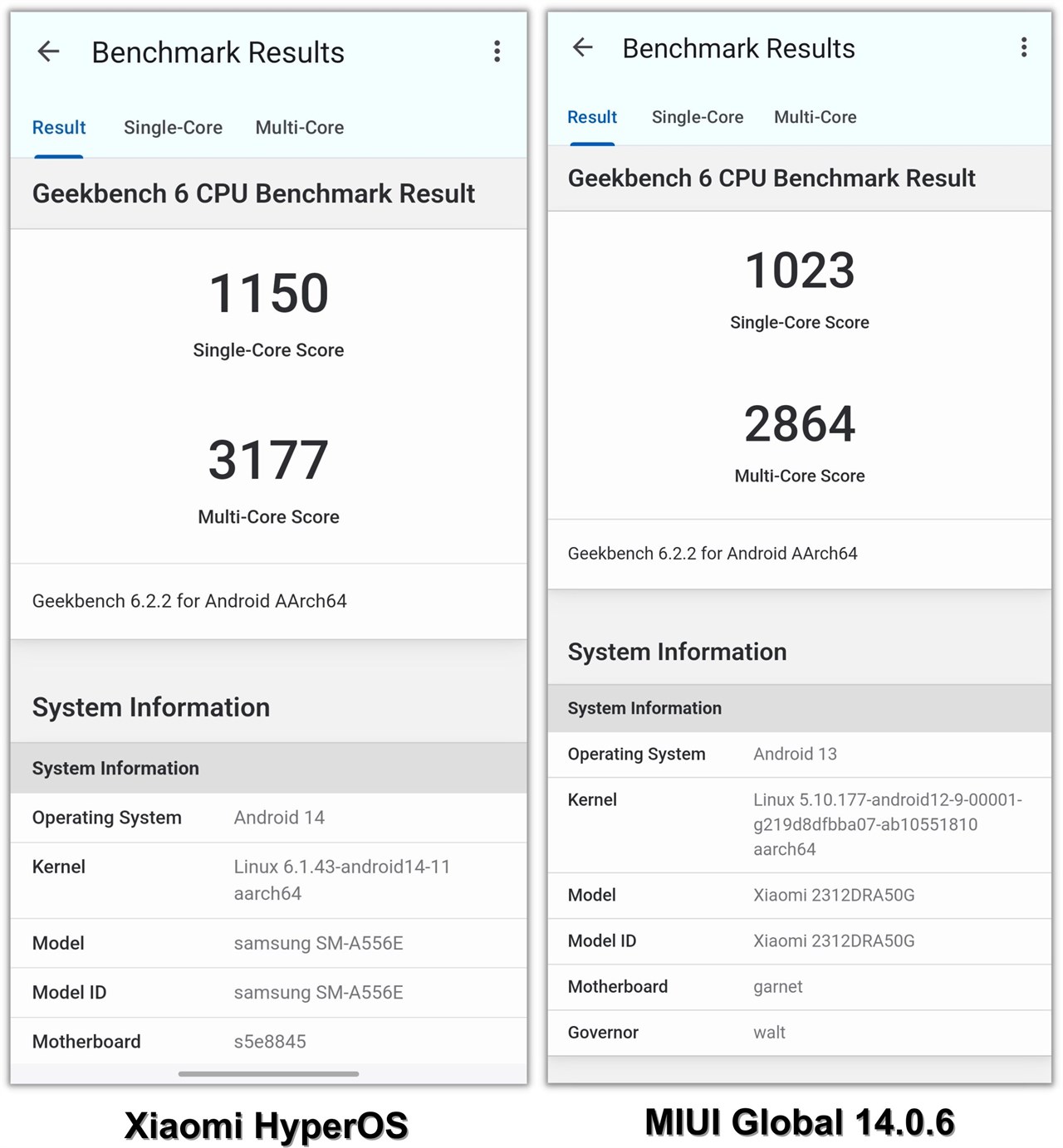 Điểm GeekBench 6 của RedmI Note 13 Pro 5G cập nhật Xiaomi HyperOS (trái) và MIUI Global 14.0.6 (phải).