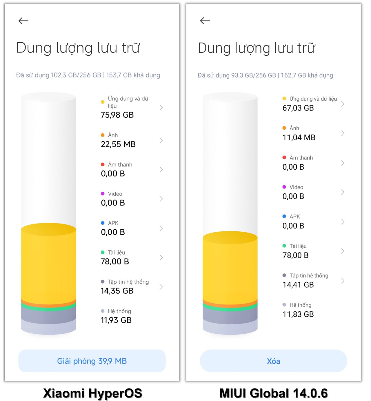 Dung lượng hệ thống của Redmi Note 13 Pro 5G sau khi cập nhật Xiaomi HyperOS (trái) nặng hơn 0.1 GB so với lúc còn ở MIUI Global 14.0.6 (phải). Dung lượng hệ thống của Redmi Note 13 Pro 5G sau khi cập nhật Xiaomi HyperOS (trái) nặng hơn 0.1 GB so với lúc còn ở MIUI Global 14.0.6 (phải).