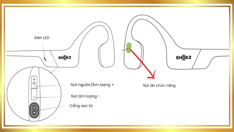 Nút bấm trên OpenRun và OpenRun Pro