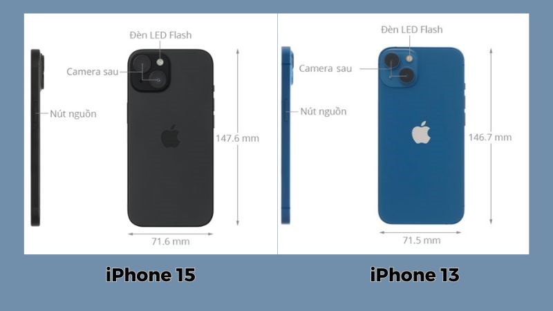 Thiết kế cùng kích thước của iPhone 13 và iPhone 15 Thiết kế cùng kích thước của iPhone 13 và iPhone 15