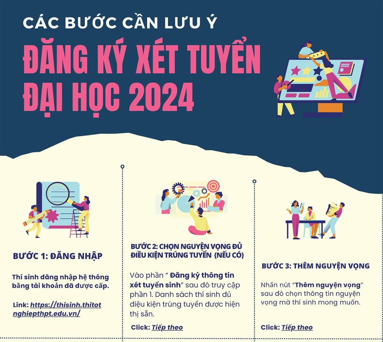 khi nào đăng ký xét tuyển đại học 2024