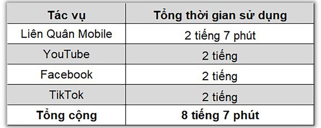 realme C65 có thể hoạt động liên tục được 8 tiếng 7 phút. realme C65 có thể hoạt động liên tục được 8 tiếng 7 phút.