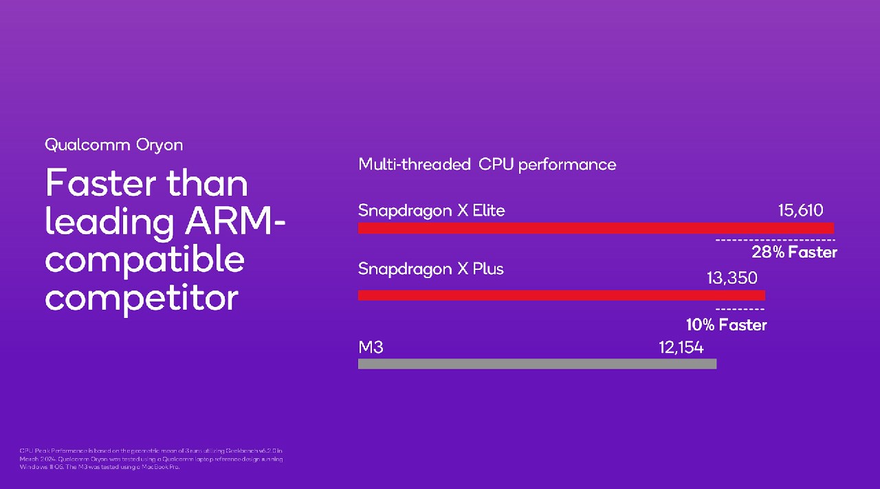 Bảng so sánh hiệu năng đa luồng của chip Snapdragon X Plus và X Elite Bảng so sánh hiệu năng đa luồng của chip Snapdragon X Plus và X Elite