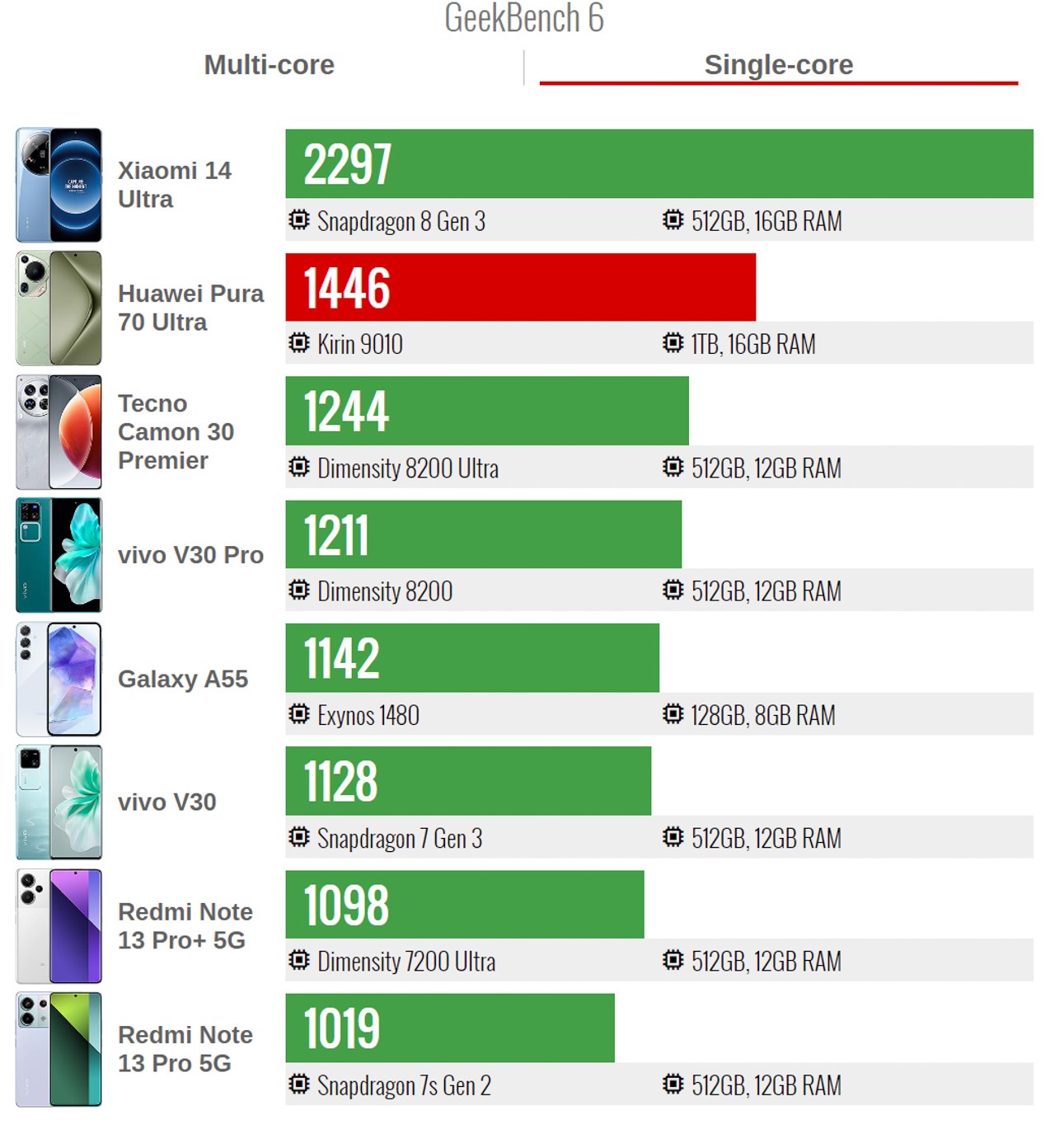 Huawei Pura 70 Ultra