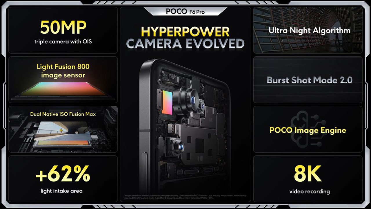 Hệ thống camera đầy ấn tượng trên POCO F6 Pro Hệ thống camera đầy ấn tượng trên POCO F6 Pro
