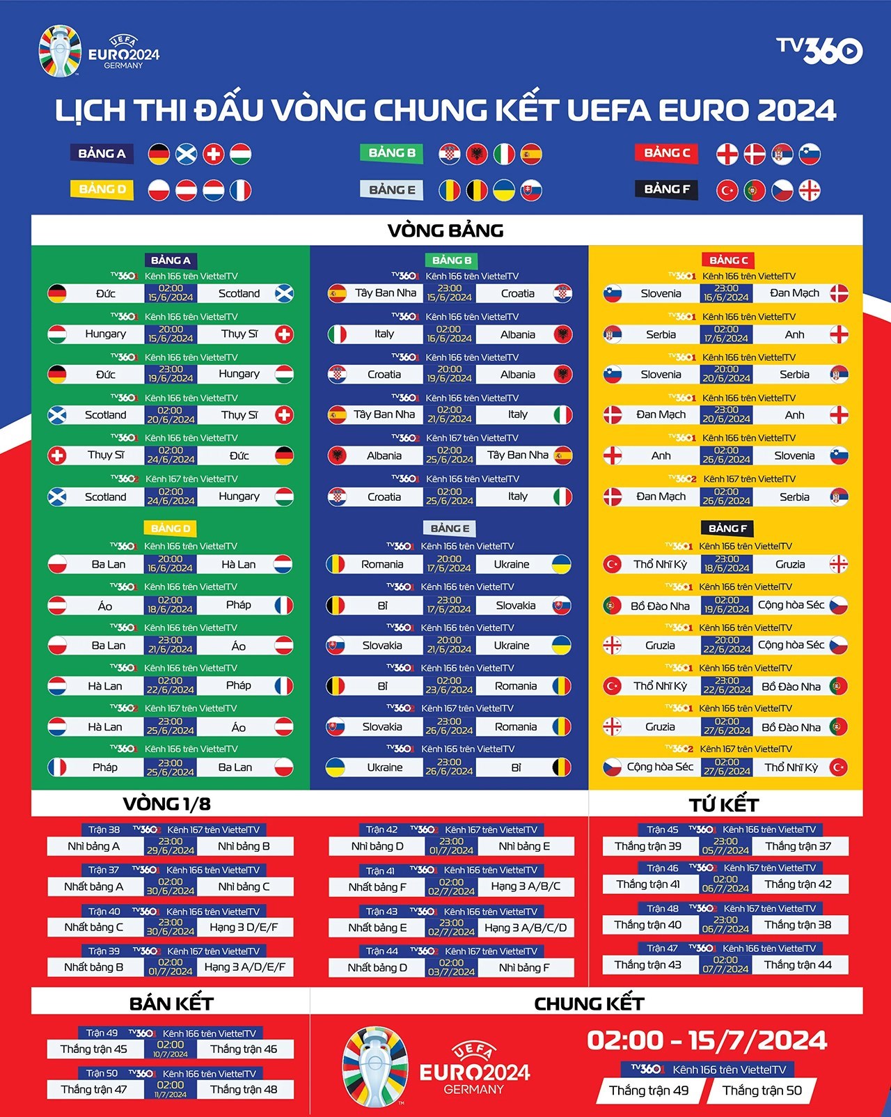 Lịch thi đấu Euro 2024 hôm nay