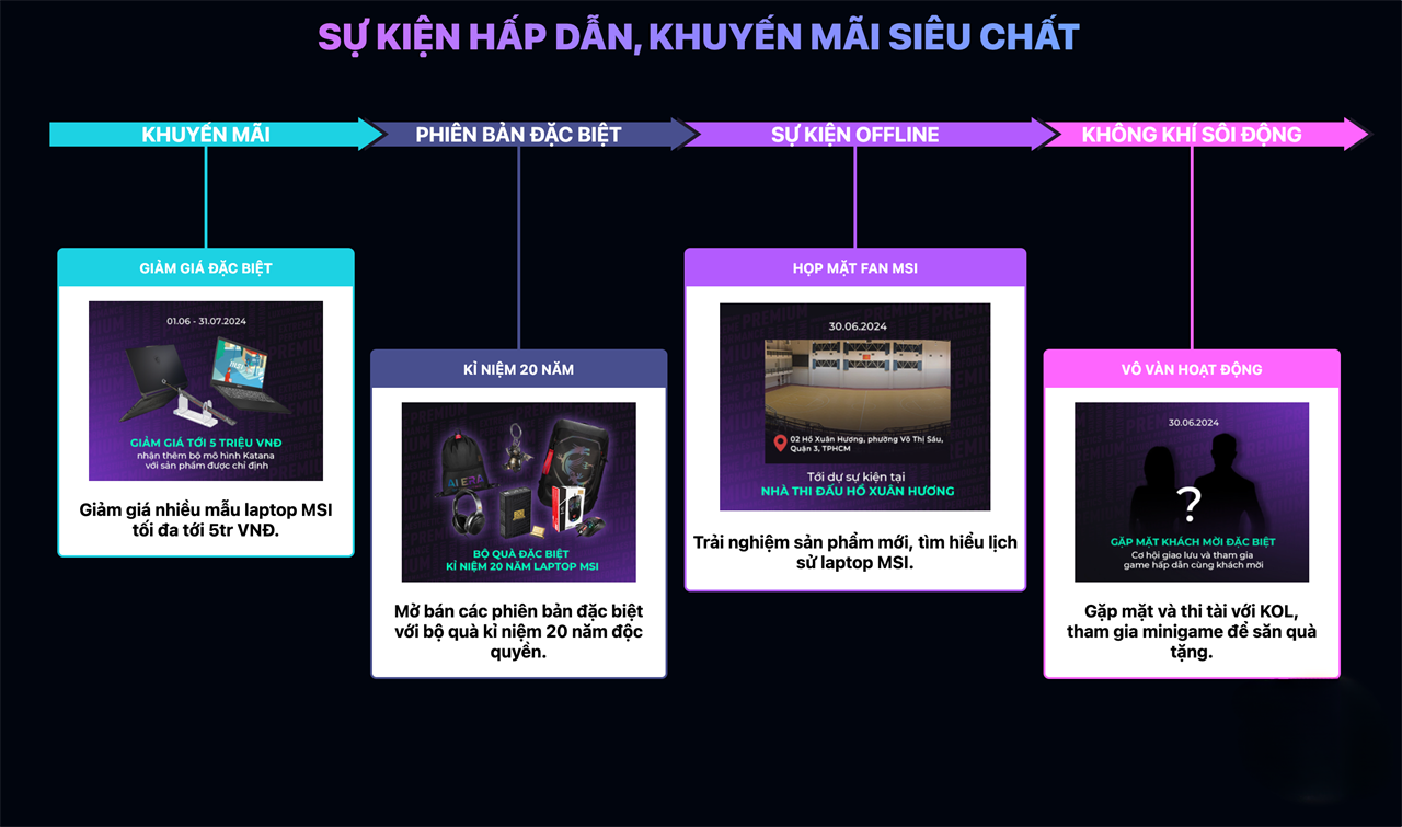 Lịch trình MSI Lịch trình MSI