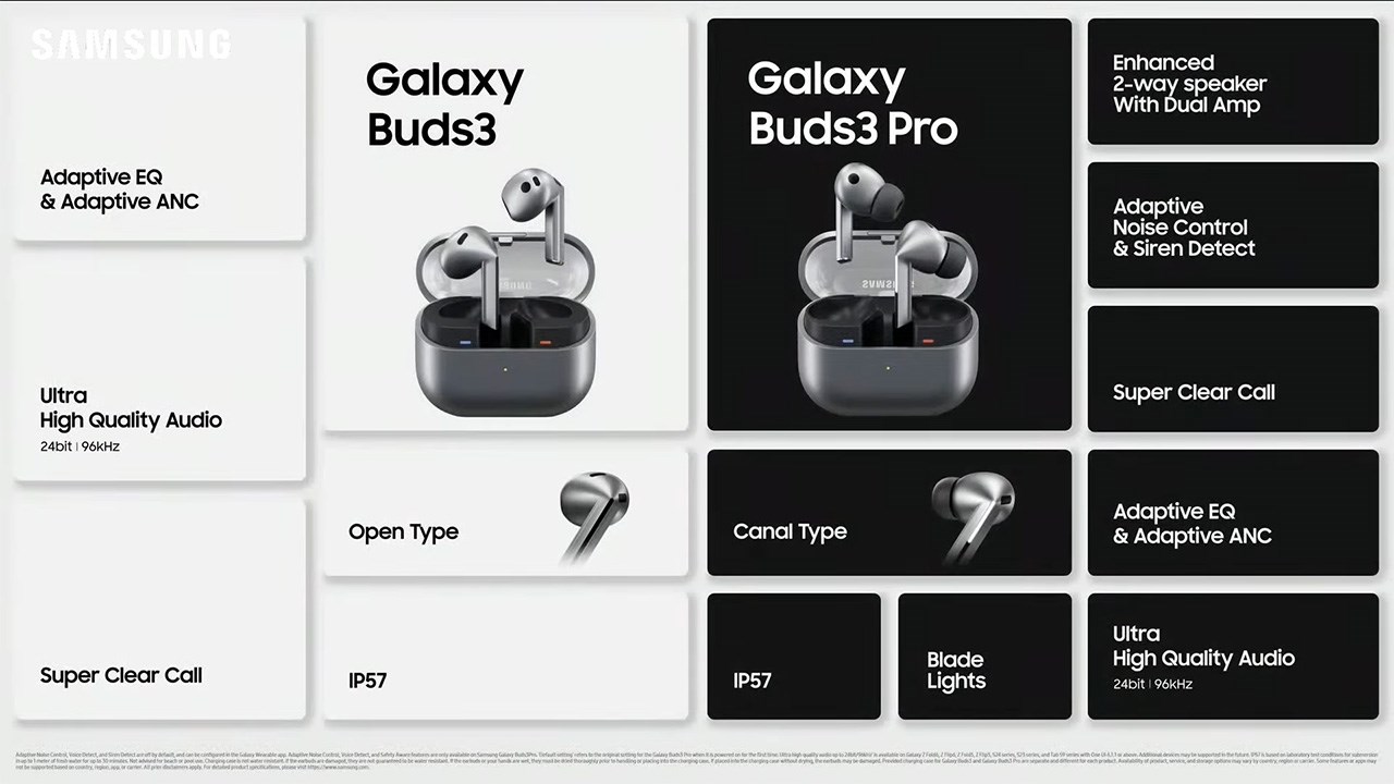 Toàn bộ thông số kỹ thuật của Galaxy Buds3 và Galaxy Buds3 Pro 