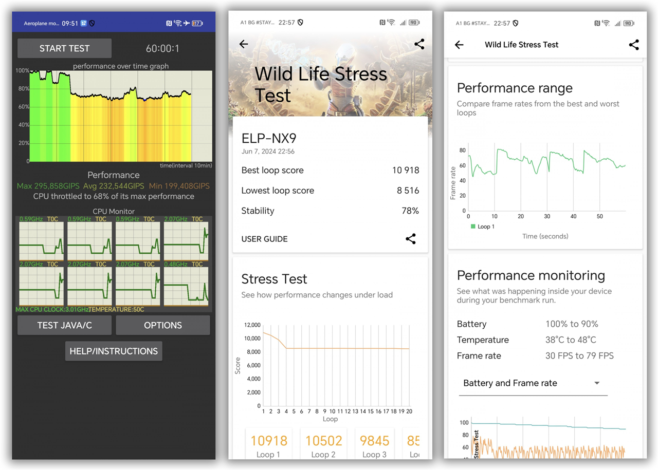 Điểm Wild Life Stress Test của Honor 200 Pro. Nguồn: GSMArena. Điểm Wild Life Stress Test của Honor 200 Pro. Nguồn: GSMArena.